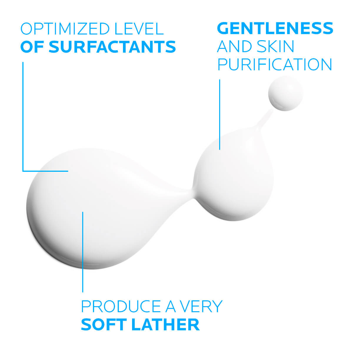 La Roche-Posay Lipikar Syndet AP+ Body Wash for Eczema Prone Skin